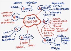 carte mentale pour formation